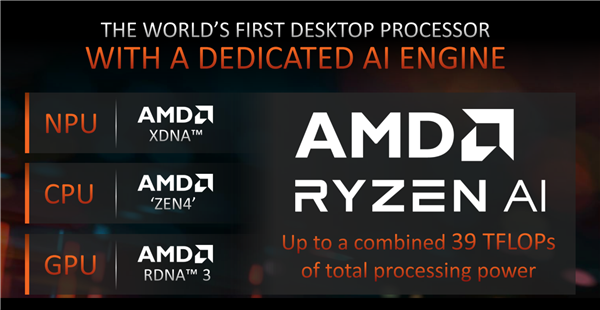 AMD正式发布桌面锐龙8000G APU：核显遥遥领先！碾压对手4.6倍 锐龙8000G APU 第9张