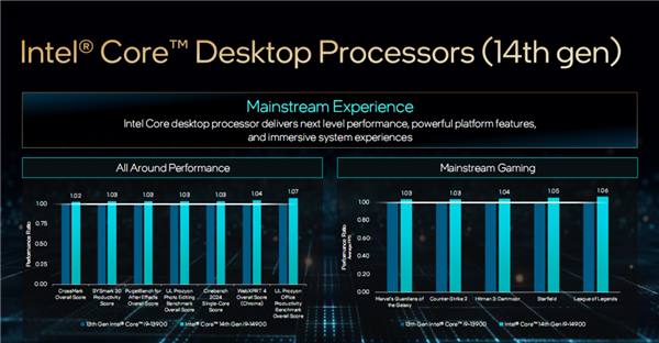 Intel发布桌面14代酷睿全家：5.8GHz 24核心只要65W、性能猛增37％ 14代酷睿 第8张