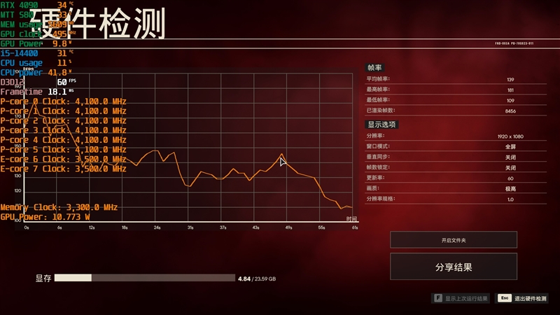 酷睿第14代i5-14400评测：性能与上代一致 i5-14400评测 第22张