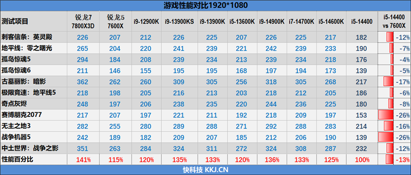 酷睿第14代i5-14400评测：性能与上代一致 i5-14400评测 第30张