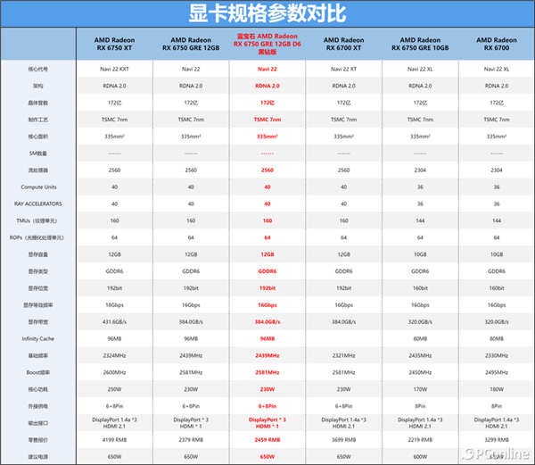 蓝宝石RX 6750 GRE 12G D6黑钻版上手：性能与价格的完美平衡 D6黑钻版 第1张
