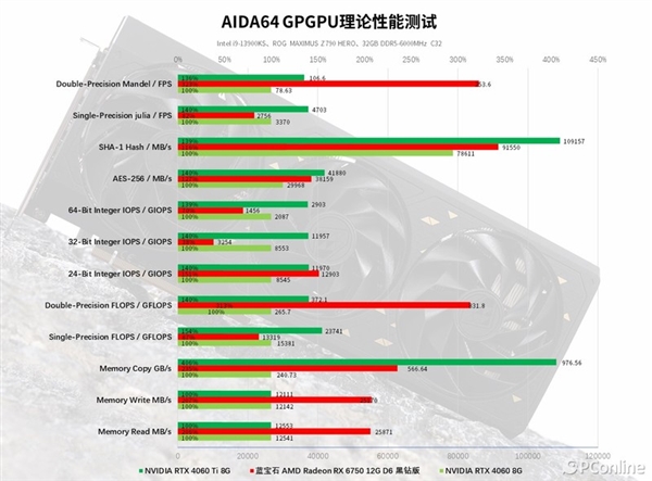 蓝宝石RX 6750 GRE 12G D6黑钻版上手：性能与价格的完美平衡 D6黑钻版 第43张