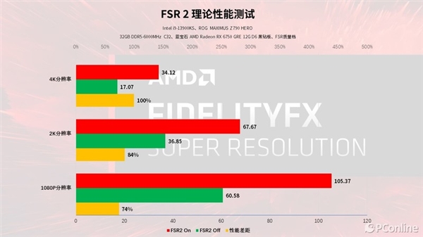 蓝宝石RX 6750 GRE 12G D6黑钻版上手：性能与价格的完美平衡 D6黑钻版 第42张