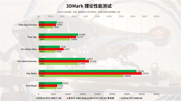 蓝宝石RX 6750 GRE 12G D6黑钻版上手：性能与价格的完美平衡 D6黑钻版 第41张