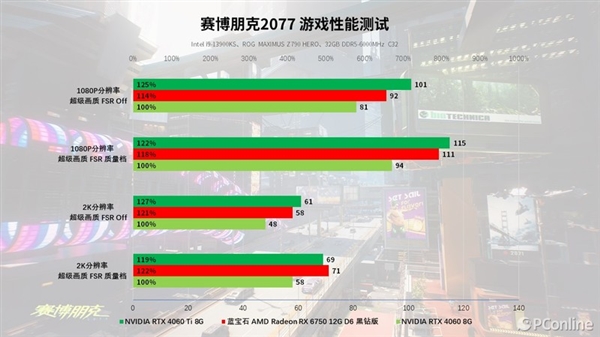 蓝宝石RX 6750 GRE 12G D6黑钻版上手：性能与价格的完美平衡 D6黑钻版 第44张