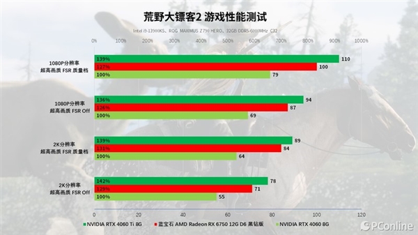 蓝宝石RX 6750 GRE 12G D6黑钻版上手：性能与价格的完美平衡 D6黑钻版 第47张