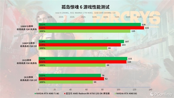 蓝宝石RX 6750 GRE 12G D6黑钻版上手：性能与价格的完美平衡 D6黑钻版 第48张