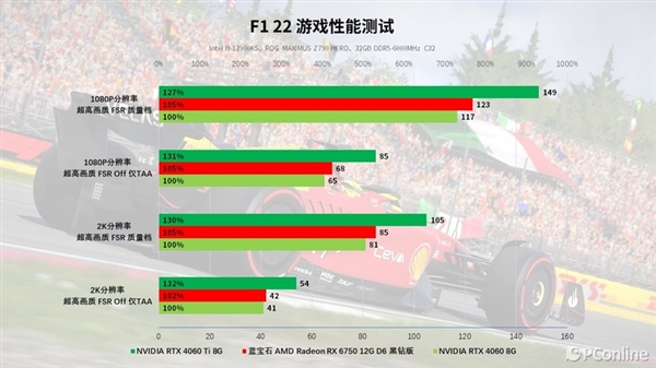 蓝宝石RX 6750 GRE 12G D6黑钻版上手：性能与价格的完美平衡 D6黑钻版 第46张