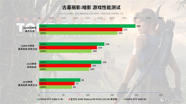 蓝宝石RX 6750 GRE 12G D6黑钻版上手：性能与价格的完美平衡 D6黑钻版 第50张