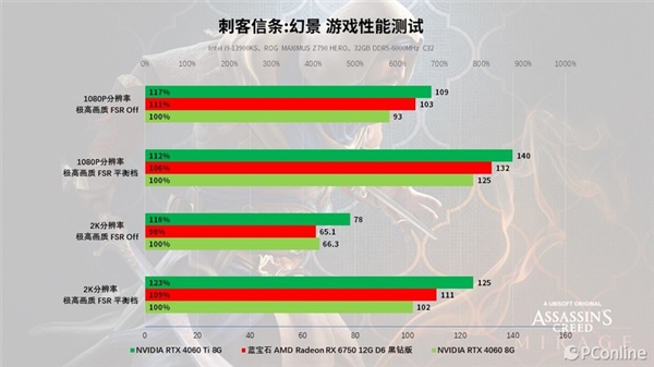 蓝宝石RX 6750 GRE 12G D6黑钻版上手：性能与价格的完美平衡 D6黑钻版 第49张