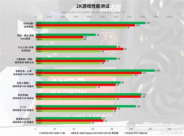 蓝宝石RX 6750 GRE 12G D6黑钻版上手：性能与价格的完美平衡 D6黑钻版 第52张