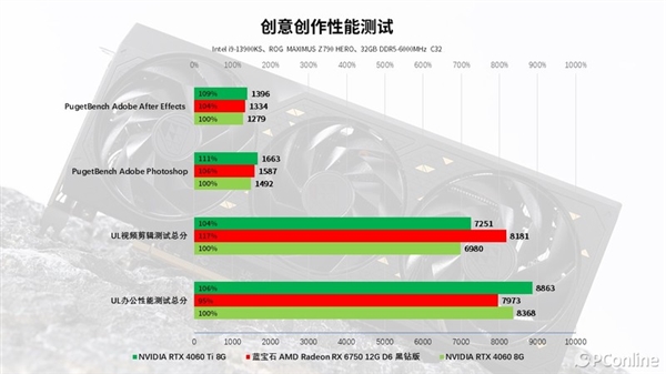 蓝宝石RX 6750 GRE 12G D6黑钻版上手：性能与价格的完美平衡 D6黑钻版 第55张