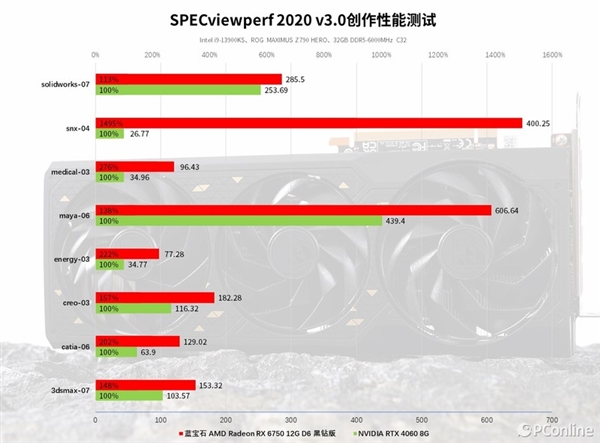 蓝宝石RX 6750 GRE 12G D6黑钻版上手：性能与价格的完美平衡 D6黑钻版 第56张