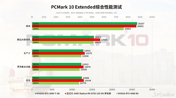 蓝宝石RX 6750 GRE 12G D6黑钻版上手：性能与价格的完美平衡 D6黑钻版 第57张