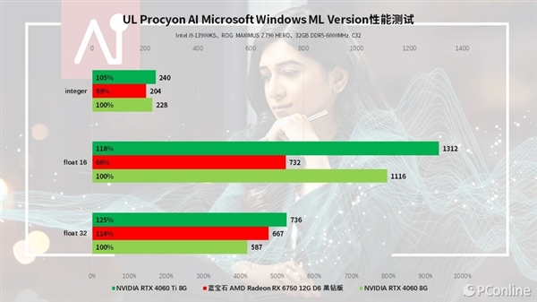 蓝宝石RX 6750 GRE 12G D6黑钻版上手：性能与价格的完美平衡 D6黑钻版 第60张