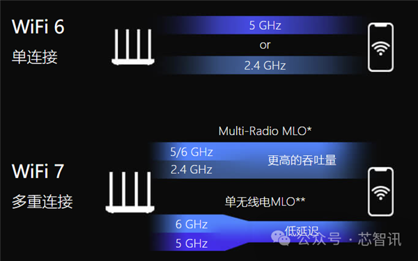 Wi-Fi 7正式版终于来了！中国厂商准备好了吗 7 第2张