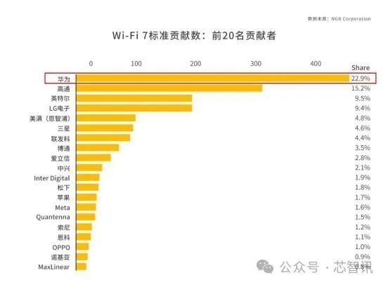 Wi-Fi 7正式版终于来了！中国厂商准备好了吗 7 第7张