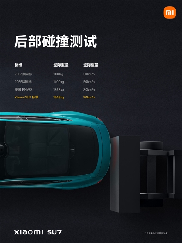 小米汽车回应SU7安全方面是否合格：超越现有碰撞标准 SU7 第2张