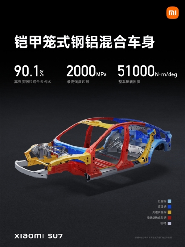 小米汽车回应SU7安全方面是否合格：超越现有碰撞标准 SU7 第3张
