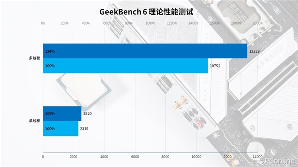 Intel Core i5-14400上手：千元级甜品真香处理器 i5-14400 第16张