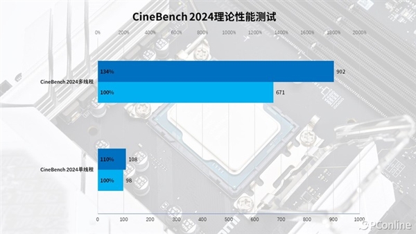 Intel Core i5-14400上手：千元级甜品真香处理器 i5-14400 第18张