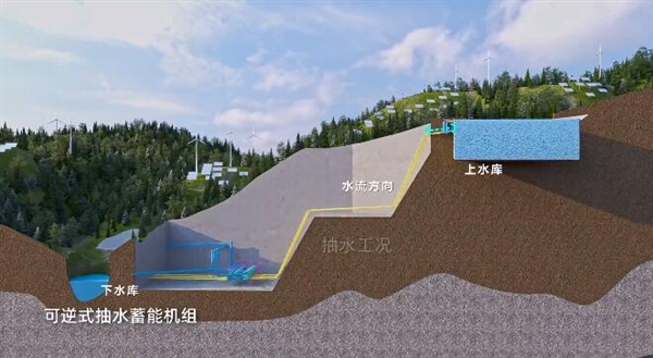 巨型“充电宝”！全球海拔最高的大型抽水蓄能电站开工 抽水蓄能电站开工 第1张