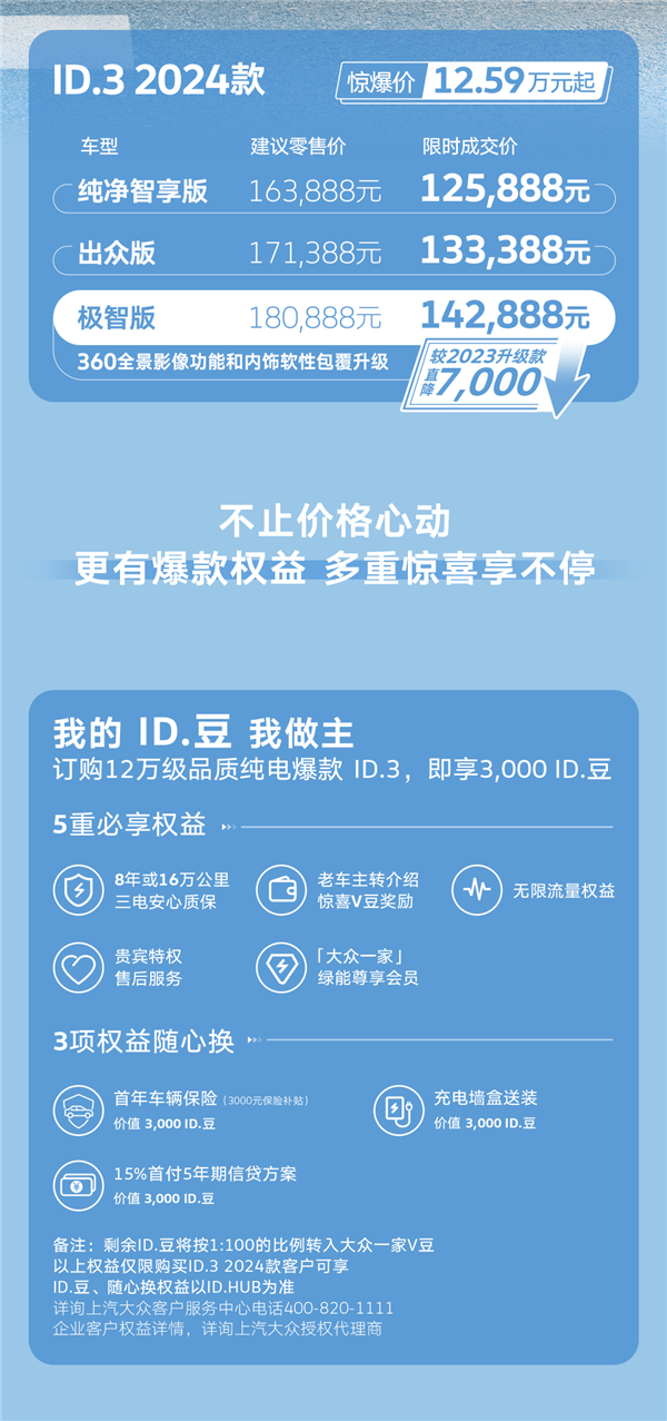合资电车正式开卷！2024款大众ID.3上市：限时12.59万起 2024款大众ID.3 第3张
