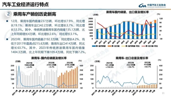 我国2027年新增新能源汽车占比力争达到45%：老旧内燃机基本淘汰 新能源汽车 第2张