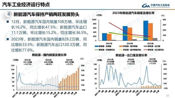 我国2027年新增新能源汽车占比力争达到45%：老旧内燃机基本淘汰 新能源汽车 第1张