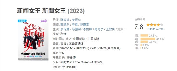 豆瓣7.8分 TVB《新闻女王》8项大奖赢麻了：女主佘诗曼三封视后 新闻女王 佘诗曼 第2张