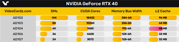 RTX 4070 SUPER意外惊喜！二级缓存多了12MB SUPER 第4张