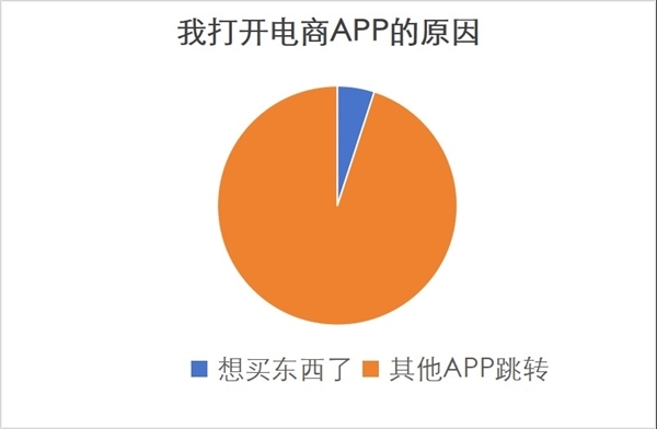 OPPO Find X7 Ultra系统更新：从源头“杀死”摇一摇广告 Ultra 第3张