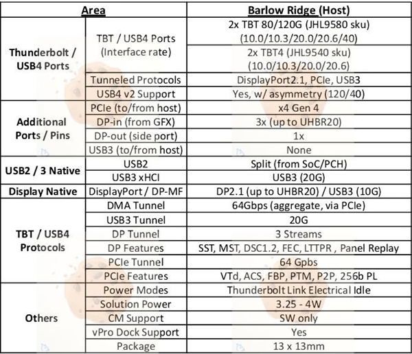 Intel雷电5今年降临桌面：PCIe带宽飞跃 Intel雷电5 第5张
