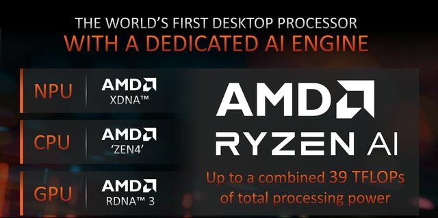 核显第一次干掉GTX 1650！AMD锐龙7 8700G/锐龙5 8600G首发评测：AI生图算力6倍于入门独显 锐龙7 8700G 锐龙5 8600G首发评测 第3张