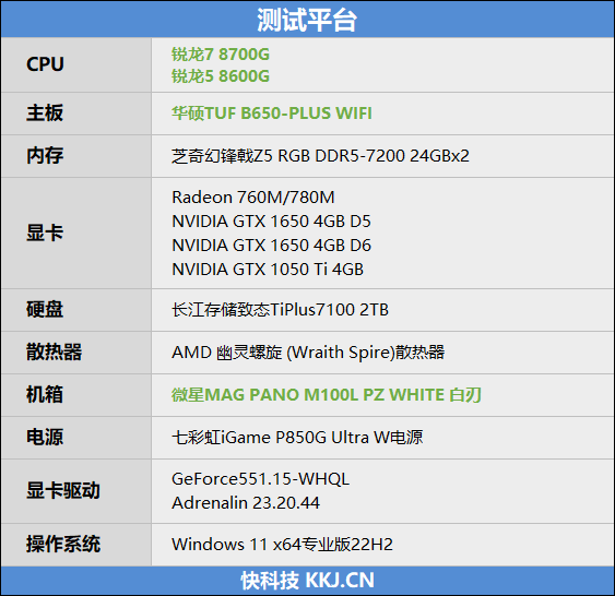 核显第一次干掉GTX 1650！AMD锐龙7 8700G/锐龙5 8600G首发评测：AI生图算力6倍于入门独显 锐龙7 8700G 锐龙5 8600G首发评测 第13张
