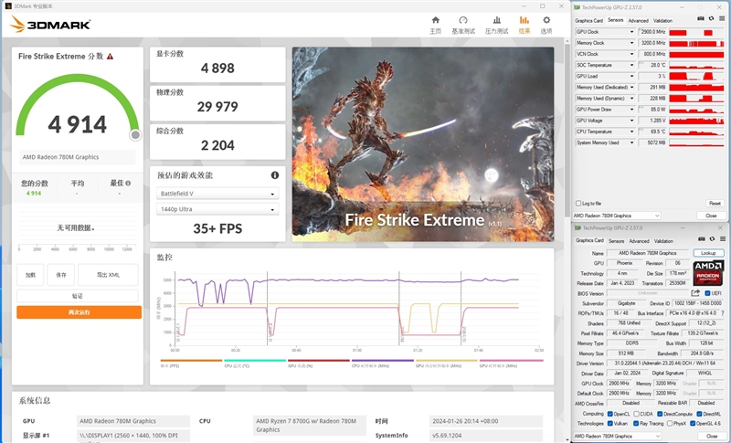 核显第一次干掉GTX 1650！AMD锐龙7 8700G/锐龙5 8600G首发评测：AI生图算力6倍于入门独显 锐龙7 8700G 锐龙5 8600G首发评测 第42张