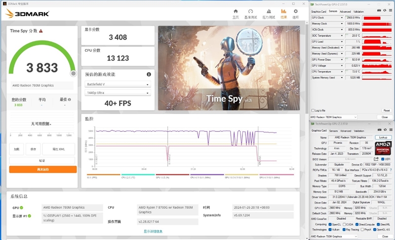 核显第一次干掉GTX 1650！AMD锐龙7 8700G/锐龙5 8600G首发评测：AI生图算力6倍于入门独显 锐龙7 8700G 锐龙5 8600G首发评测 第43张