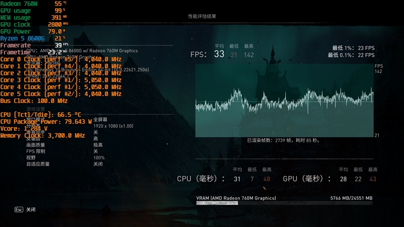 核显第一次干掉GTX 1650！AMD锐龙7 8700G/锐龙5 8600G首发评测：AI生图算力6倍于入门独显 锐龙7 8700G 锐龙5 8600G首发评测 第50张