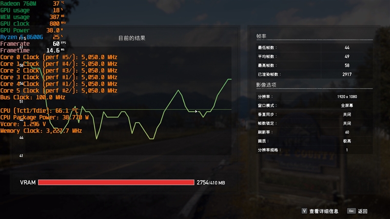 核显第一次干掉GTX 1650！AMD锐龙7 8700G/锐龙5 8600G首发评测：AI生图算力6倍于入门独显 锐龙7 8700G 锐龙5 8600G首发评测 第56张