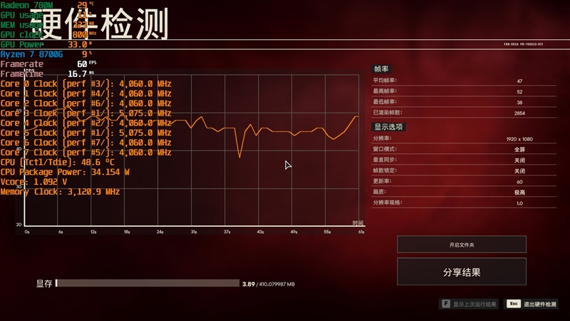 核显第一次干掉GTX 1650！AMD锐龙7 8700G/锐龙5 8600G首发评测：AI生图算力6倍于入门独显 锐龙7 8700G 锐龙5 8600G首发评测 第58张