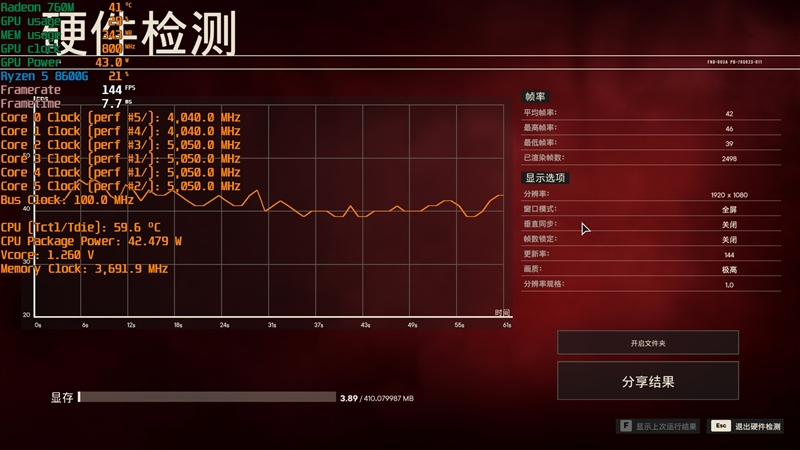 核显第一次干掉GTX 1650！AMD锐龙7 8700G/锐龙5 8600G首发评测：AI生图算力6倍于入门独显 锐龙7 8700G 锐龙5 8600G首发评测 第59张