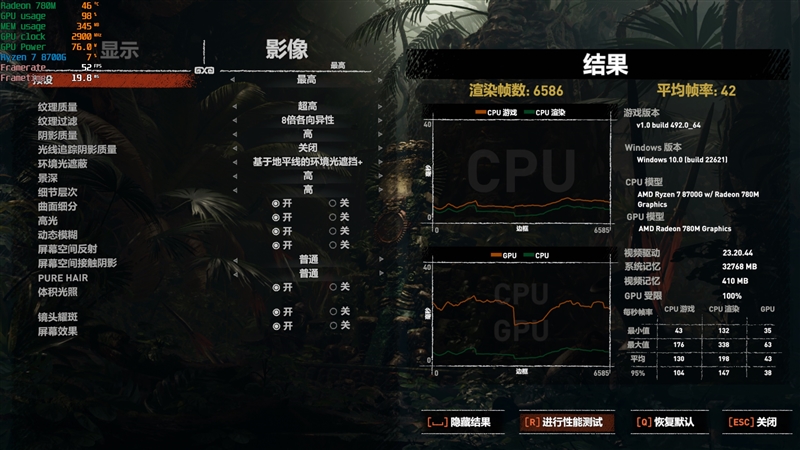 核显第一次干掉GTX 1650！AMD锐龙7 8700G/锐龙5 8600G首发评测：AI生图算力6倍于入门独显 锐龙7 8700G 锐龙5 8600G首发评测 第61张