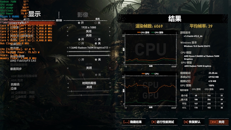 核显第一次干掉GTX 1650！AMD锐龙7 8700G/锐龙5 8600G首发评测：AI生图算力6倍于入门独显 锐龙7 8700G 锐龙5 8600G首发评测 第62张