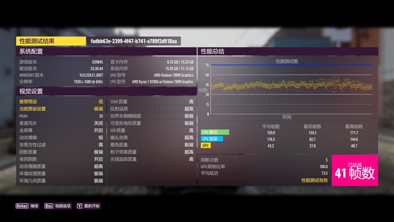 核显第一次干掉GTX 1650！AMD锐龙7 8700G/锐龙5 8600G首发评测：AI生图算力6倍于入门独显 锐龙7 8700G 锐龙5 8600G首发评测 第64张