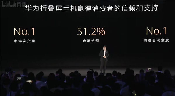 余承东：华为折叠屏手机市场发货量、消费者满意度双第一 华为折叠屏手机 第1张