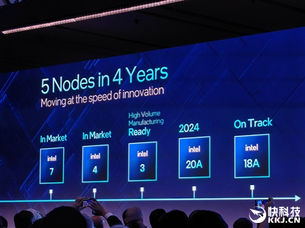 14A 1.4nm领衔！Intel代工正式成立：宣布八大全新制造工艺 Intel 第5张