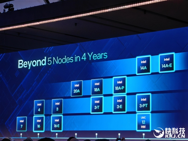 14A 1.4nm领衔！Intel代工正式成立：宣布八大全新制造工艺 Intel 第12张