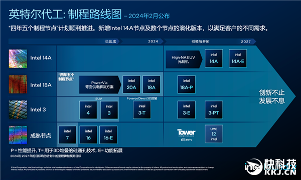 Intel CEO直言希望为AMD代工：赢得信任 保护IP 为AMD代工 第2张
