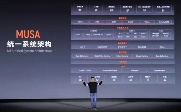 英伟达禁止第三方使用CUDA 摩尔线程：旗下产品不涉及 CUDA 摩尔线程 第2张