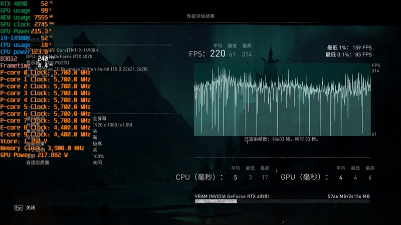 8000MHz高频内存也赢不了AMD！锐龙7 7800X3D VS. i9-14900K网游与单机游戏性能对比 锐龙7 i9-14900K游戏性能测试 第4张